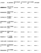 对于户型朴直的刚需楼